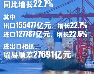 外贸强劲表现支撑中国经济交出向好答卷