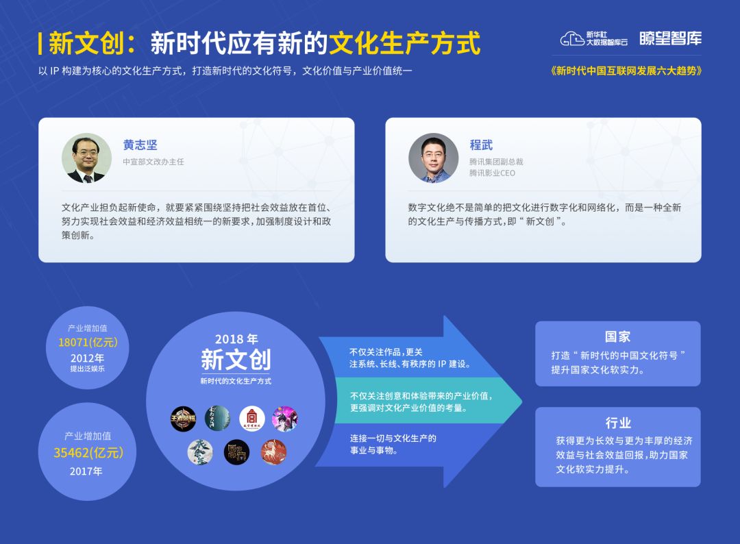盘点：新时代中国互联网的六大趋势