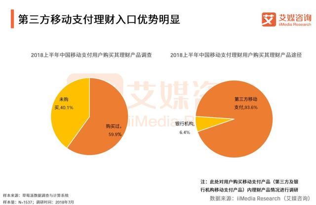 艾媒：《2018上半年中国移动支付监测市场报告 》（PPT）