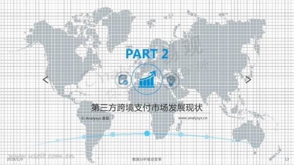 易观：《2017中国跨境支付行业专题研究》（PPT）