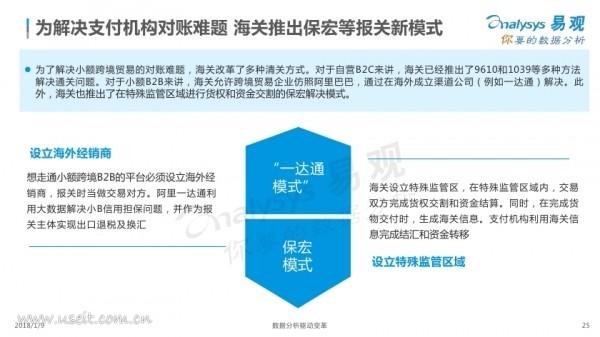 易观：《2017中国跨境支付行业专题研究》（PPT）