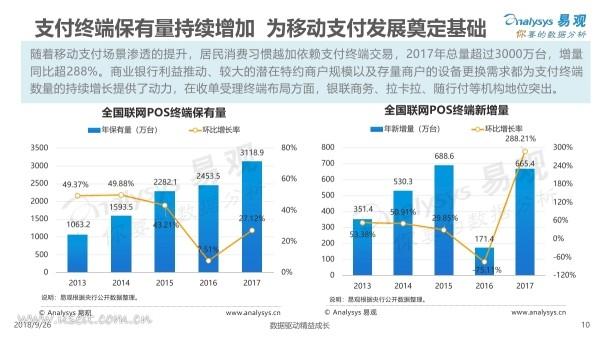 易观：《2018中国第三方支付行业专题研究》（PPT）