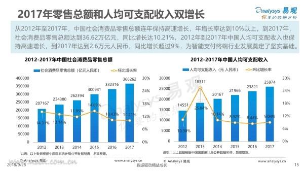易观：《2018中国第三方支付行业专题研究》（PPT）