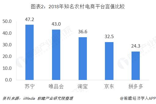 大嘉购：2018年中国农村电商市场竞争格局
