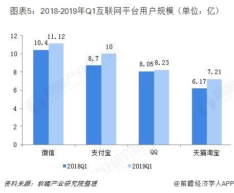 大嘉购：中国社交电商行业发展现状和市场前景
