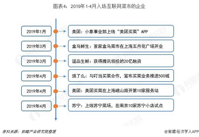 大嘉购：2019年中国生鲜新零售市场发展现状