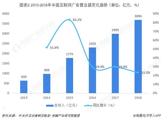 大嘉购：2018年中国互联网广告行业市场现状与发展趋势