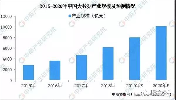 大嘉购：2019年中国大数据产业布局及发展趋势预测