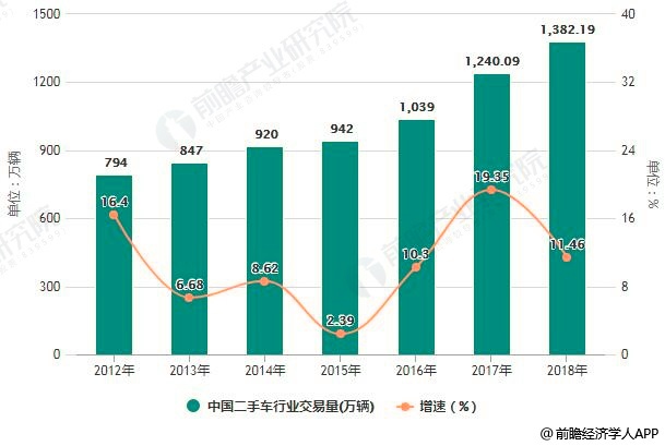 大嘉购：2019年中国二手车电商行业市场现状及趋势大嘉购