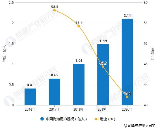 大嘉购：2018年中国进口跨境电商行业市场现状及发展趋势