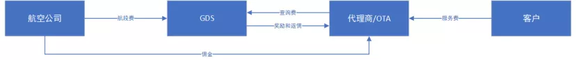 【产品研究】天巡机票模块大嘉购：为何在中国默默无闻?