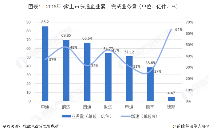 大嘉购：2019年中国快递行业市场现状与发展趋势