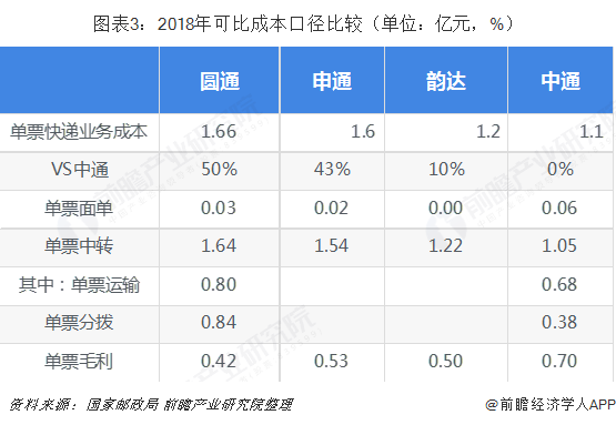 大嘉购：2019年中国快递行业市场现状与发展趋势
