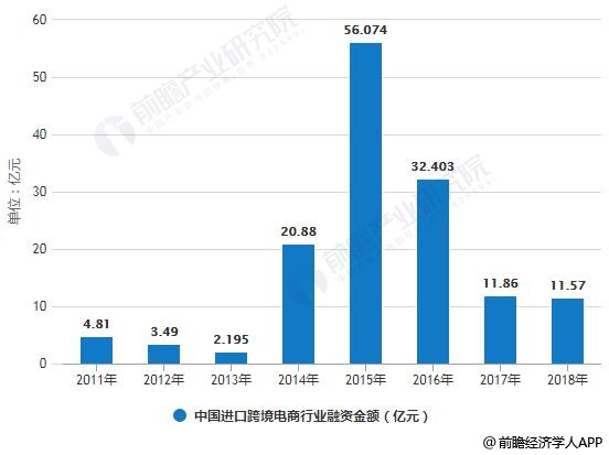 大嘉购：2019年中国跨境进口电商行业市场现状及发展趋势