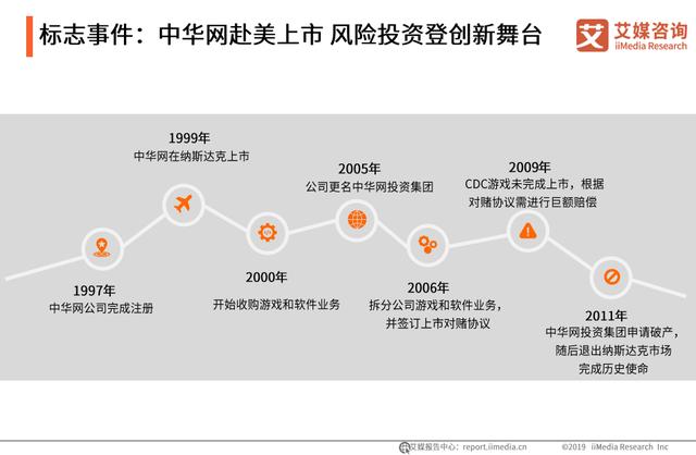 大嘉购：中国互联网行业20年发展跨越及产业未来趋势