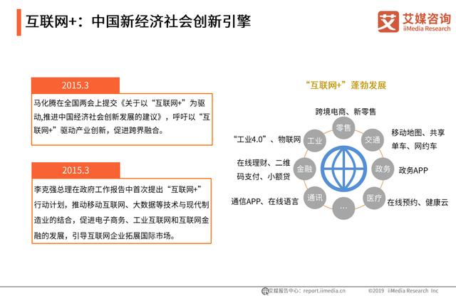 大嘉购：中国互联网行业20年发展跨越及产业未来趋势
